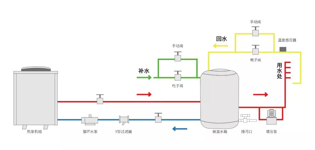 維修小課堂丨歐必特商用機(jī)組安裝指導(dǎo)