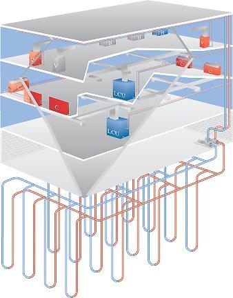 地源熱泵(GSHP)與空氣源熱泵(ASHP)比較