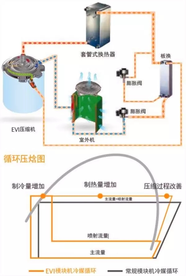 什么是空氣源熱泵噴氣增焓技術?