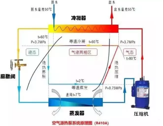 空氣源熱泵與空調有哪些不一樣?